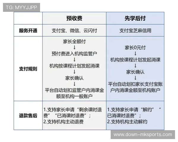 知识付费模式应用于专业运动技巧培训内容。